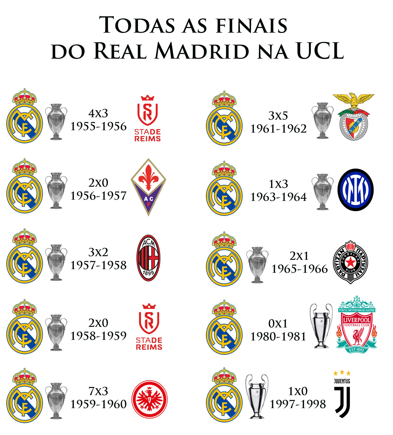 final UCL real TODAS