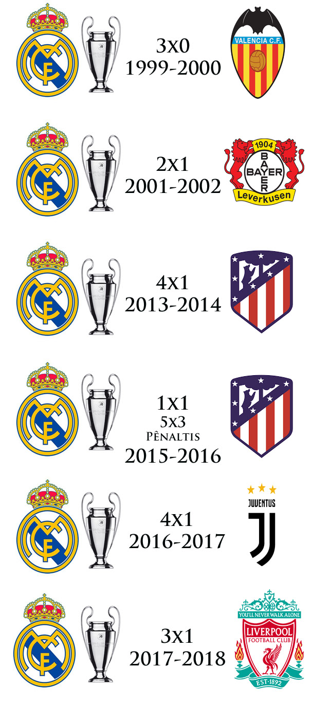 final UCL real TODAS parte2 cortada