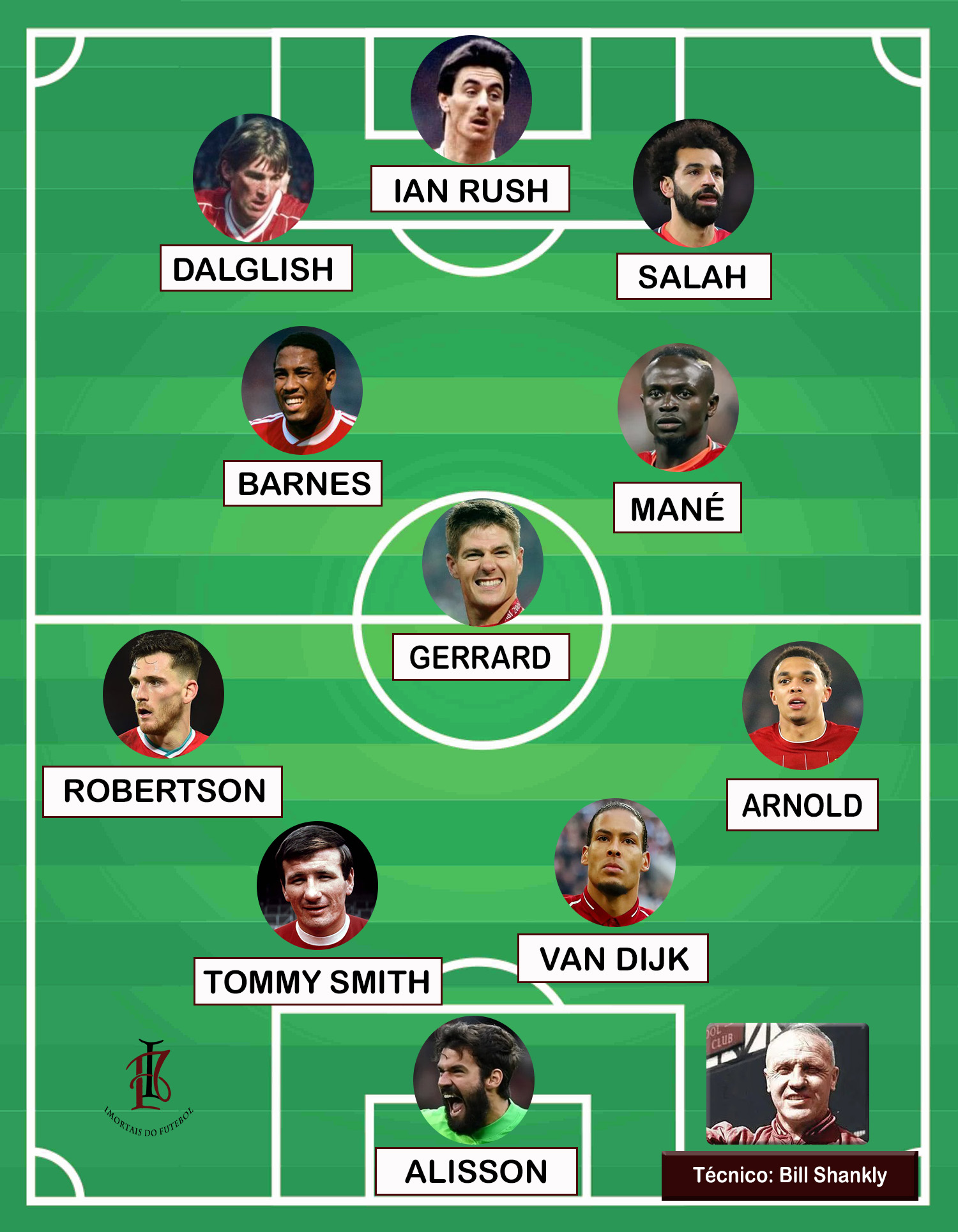 LIVERPOOL SONHOS IMORTAIS A TIME 1