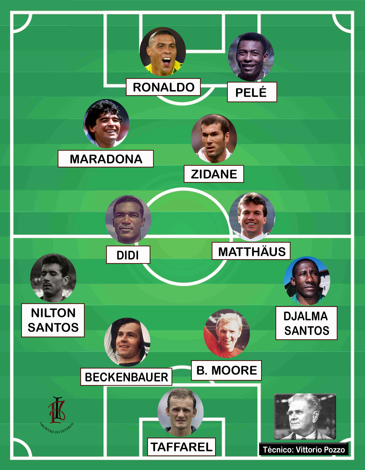 A Melhor Seleção Brasileira de Todos os Tempos – Bola Clássica