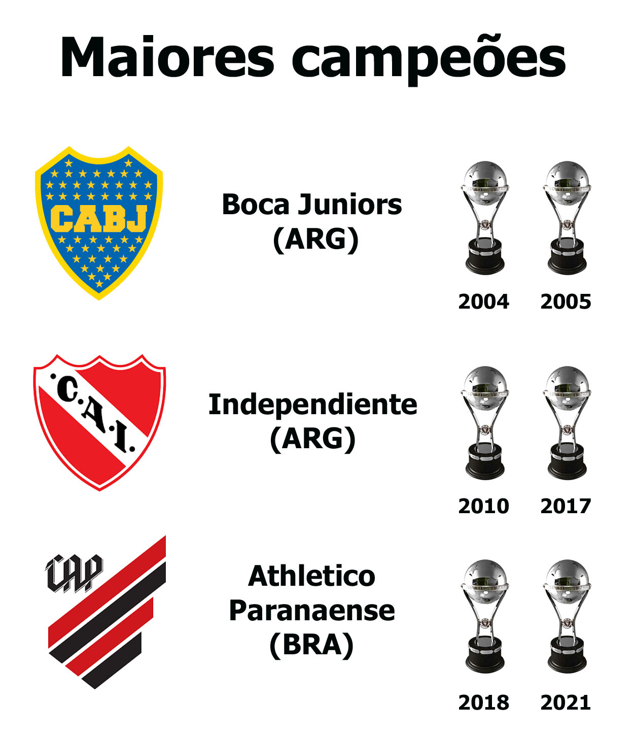 Copa Ouro: todos os campeões e os maiores vencedores do torneio da América  do Norte