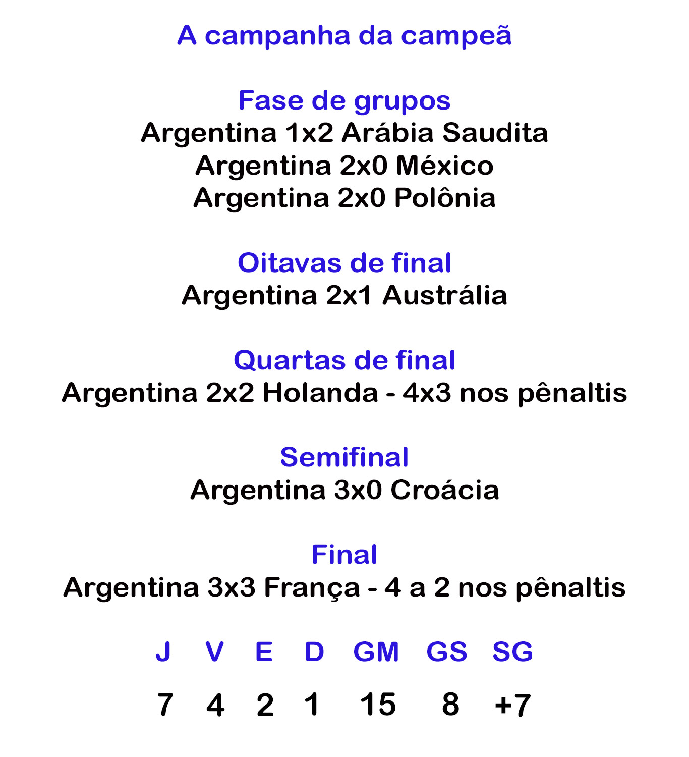 Seleções Imortais - Argentina 2021-2022 - Imortais do Futebol