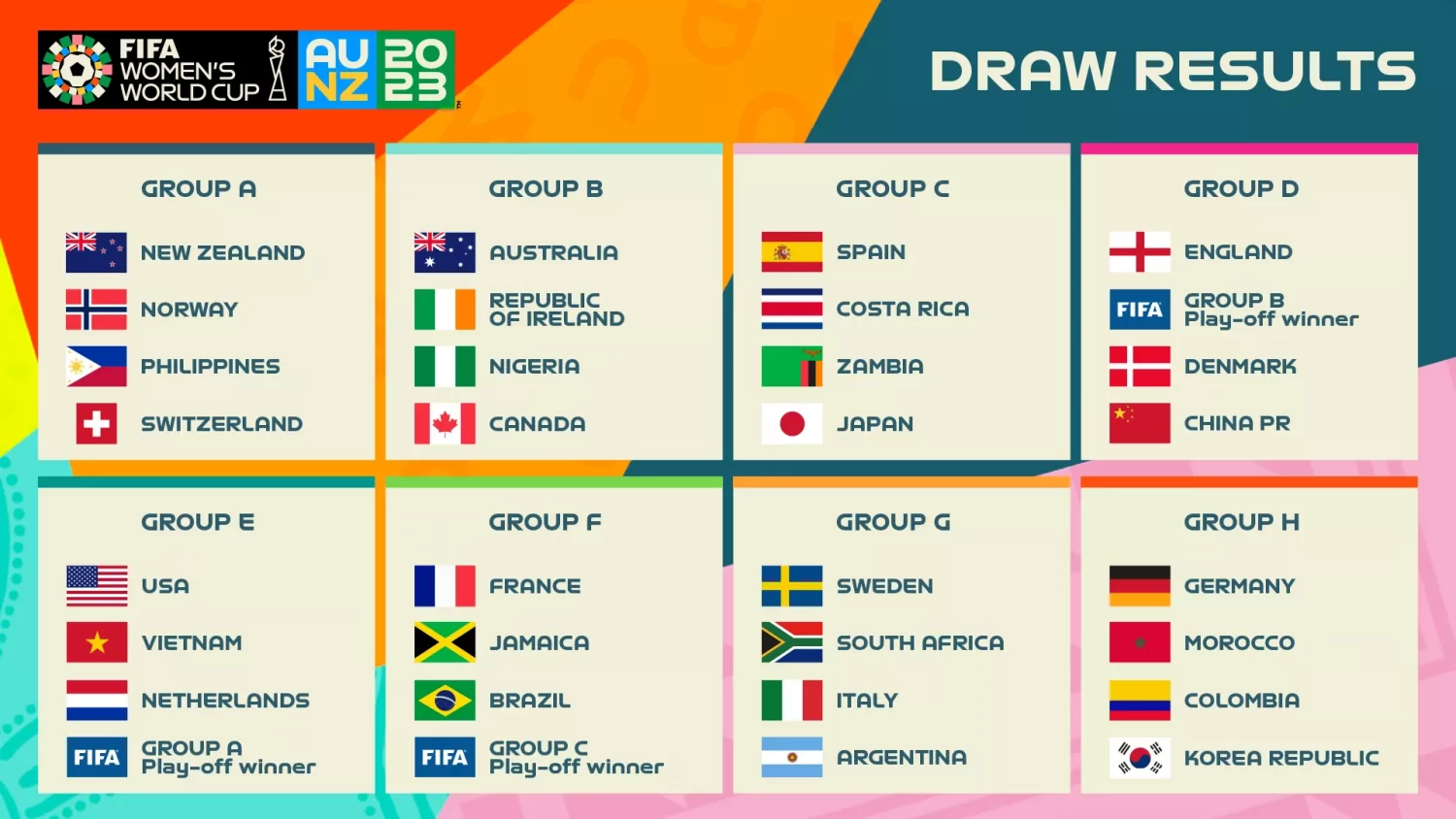 FIFA Women s World Cup 2023 Draw Result Graphic e1671019164529