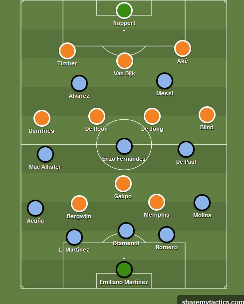 Seleções Imortais - Argentina 2021-2022 - Imortais do Futebol