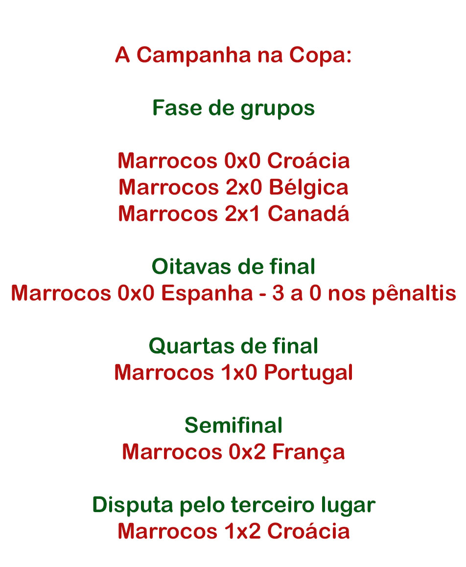 Marrocos 0 (3) x (0) 0 Espanha: Bono brilha nos pênaltis e marroquinos  fazem história na Copa do Mundo