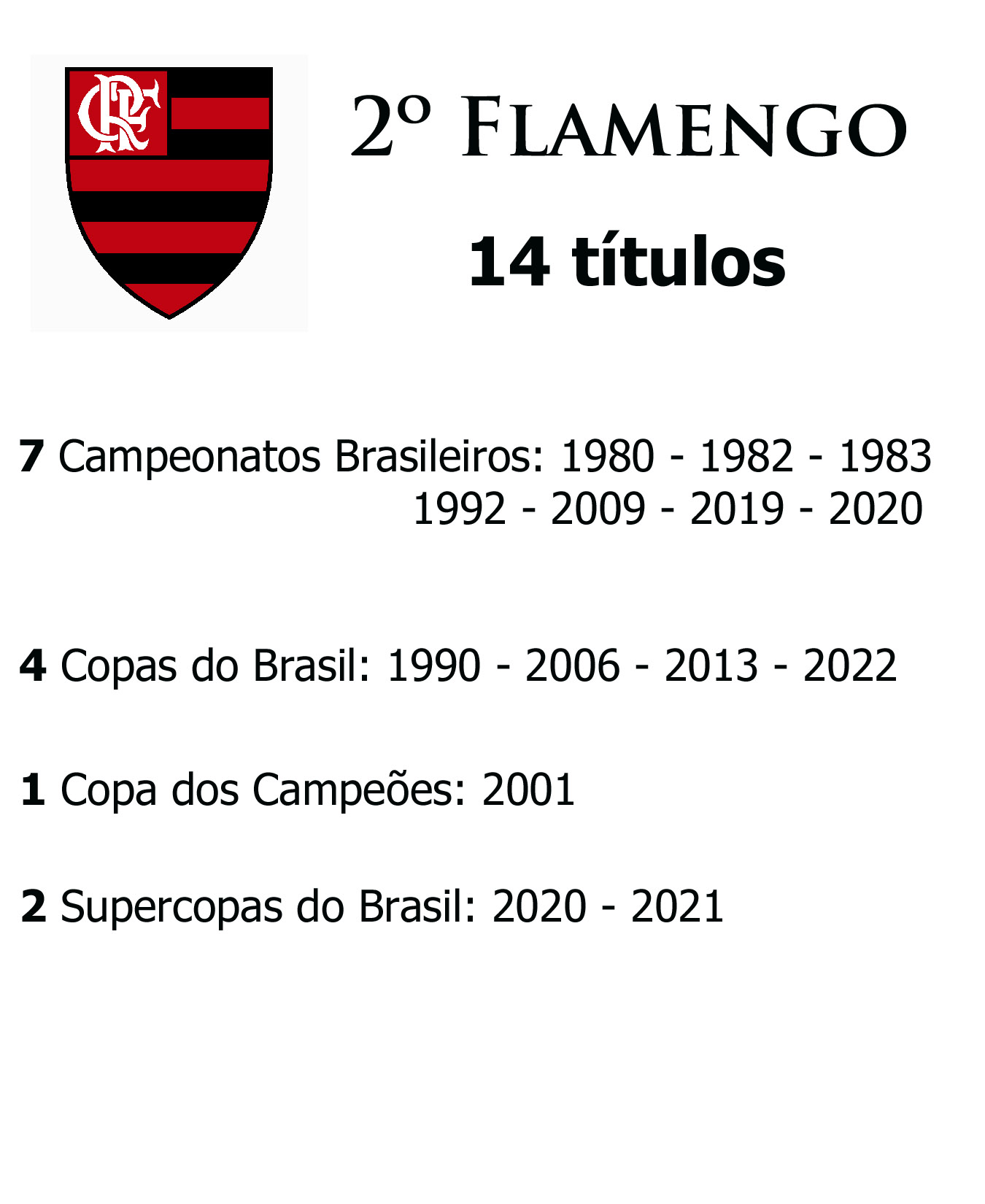 CAMPEÕES DO CAMPEONATO BRASILEIRO DE FUTEBOL FEMININO(2013-2022