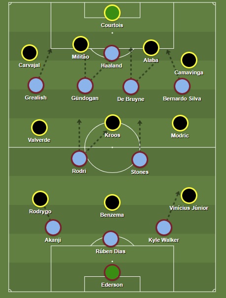 Manchester City 4-0 Real Madrid (17 de mai, 2023) Placar Final