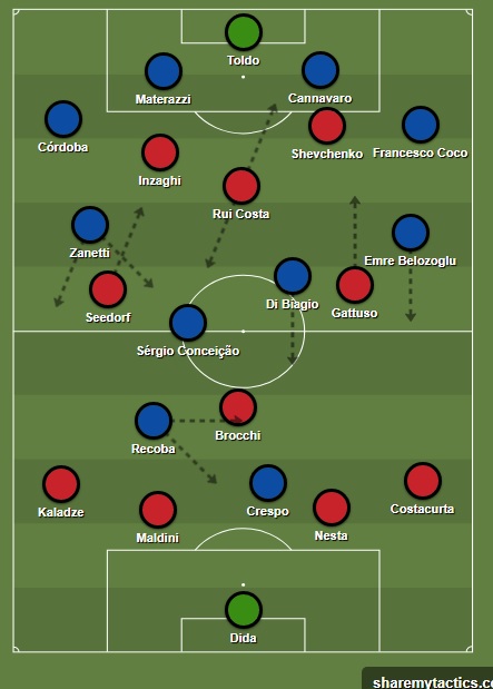 Porto x Inter de Milão: veja as possíveis escalações e onde assistir o jogo  pela Champions League - Netflu - Futebol Internacional