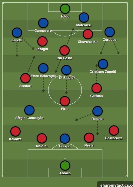 Inter de Milão x Milan: onde assistir, horário e escalações do jogo do  Campeonato Italiano - ISTOÉ Independente