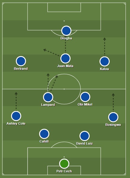 Classificação final do Campeonato Inglês 2011/2012