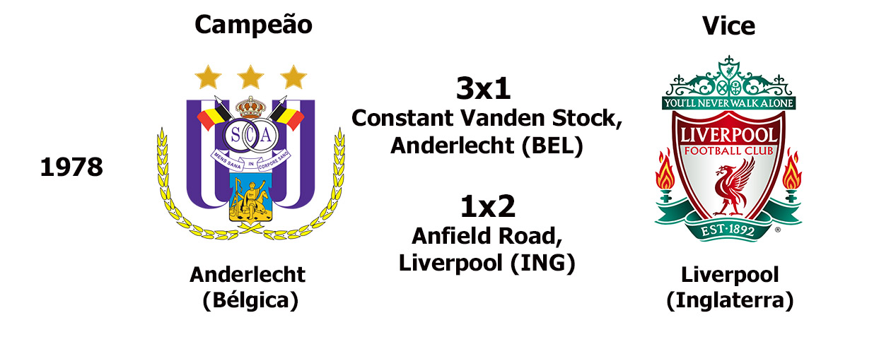 MAIORES VENCEDORES DA SUPERCOPA DA UEFA 