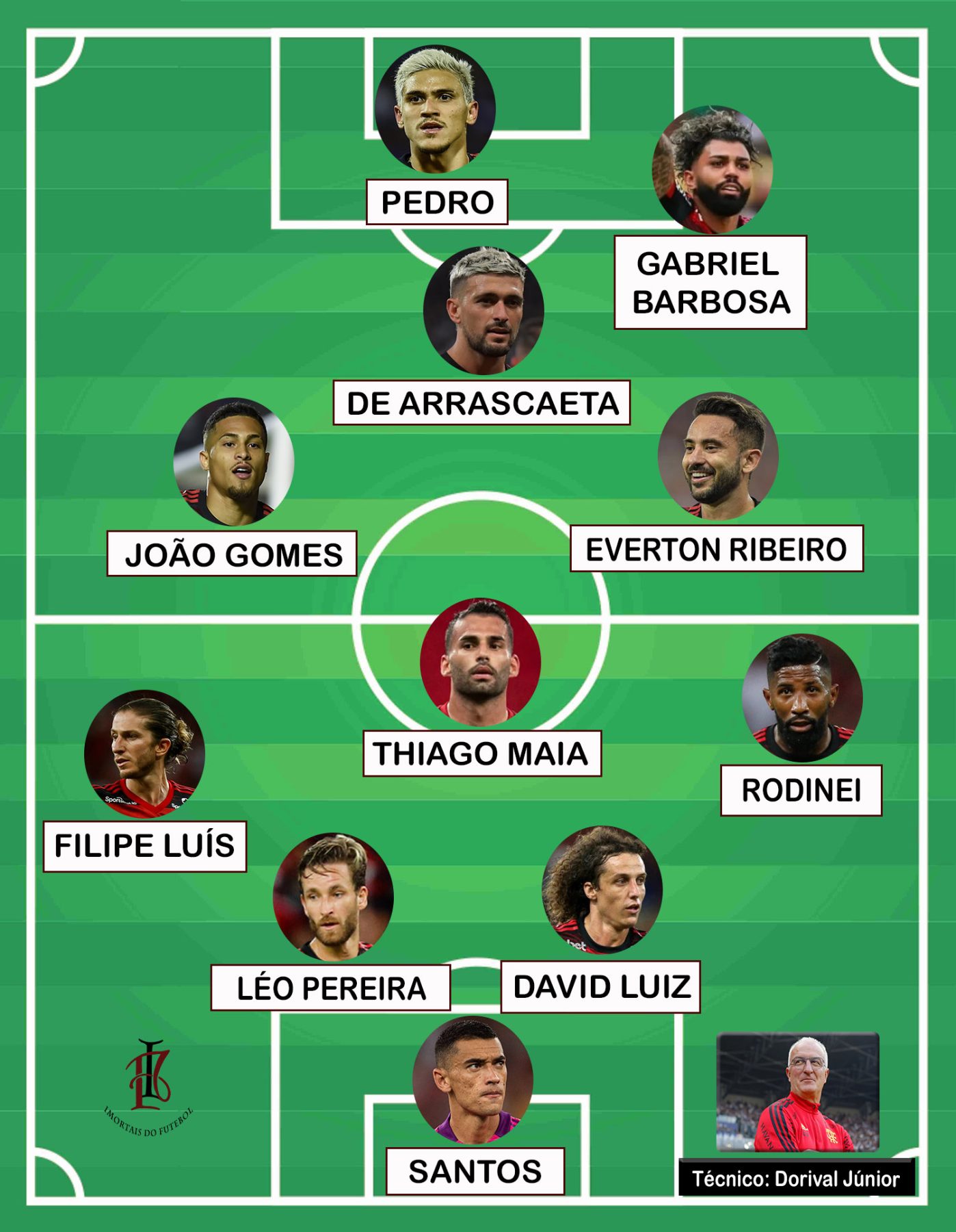 Titulares absolutos? Apenas 2 jogadores atuaram em todos os jogos desde a  chegada de Sampaoli no Flamengo