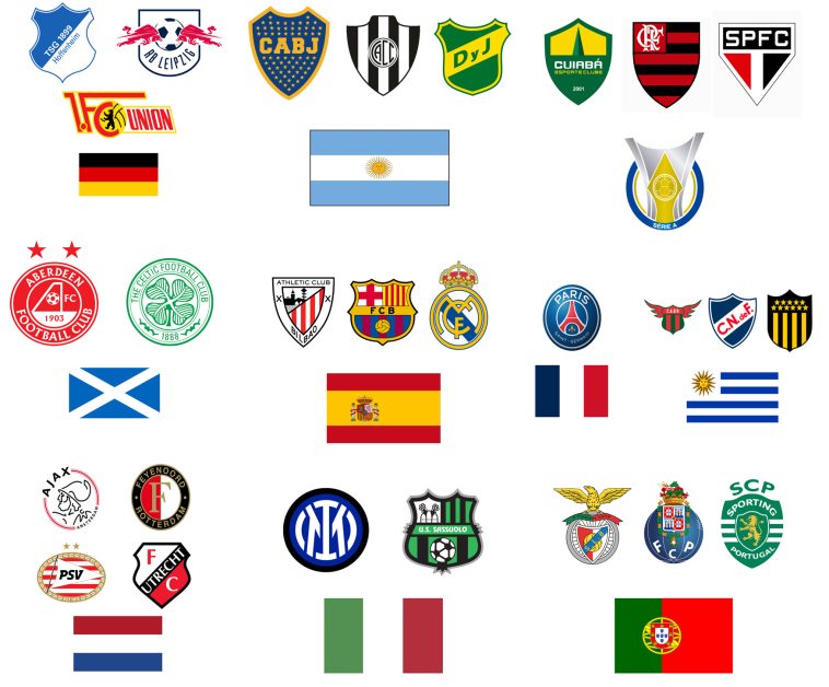 Mundial de Clubes - Primórdios, História e Campeões - Imortais do