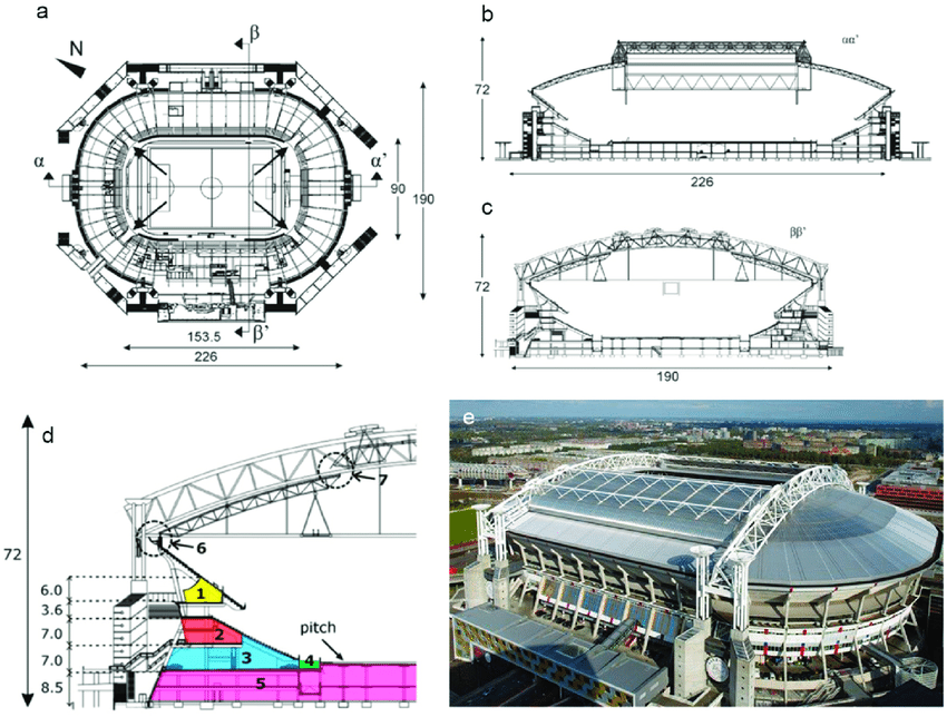 multi purpose stadium case study