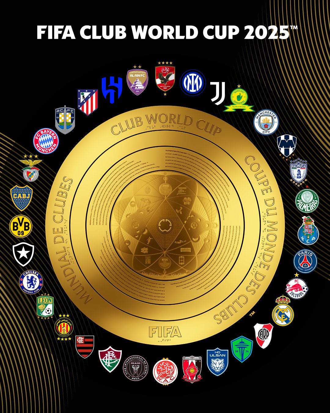 Grupos do Mundial de Clubes 2025 Grupos do Mundial de Clubes 2025