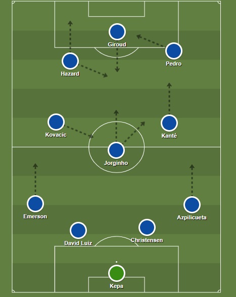 Esquadrão Imortal - Chelsea 2019-2021 13 chelsea 2019 tactics