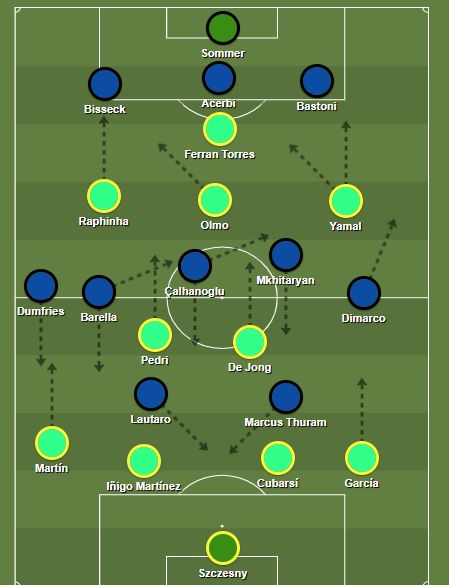 Jogos Eternos - Internazionale 4x3 Barcelona 2025 6 inter 4x3 barca tatica 2025