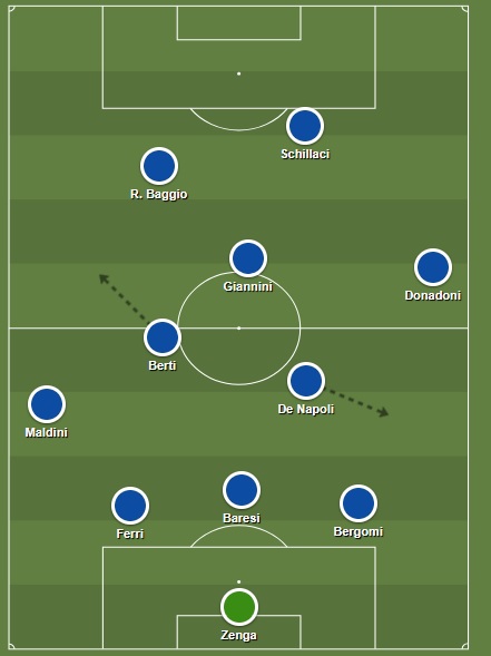 Seleções Imortais - Itália 1990-1994 17 italia 1990 tactics
