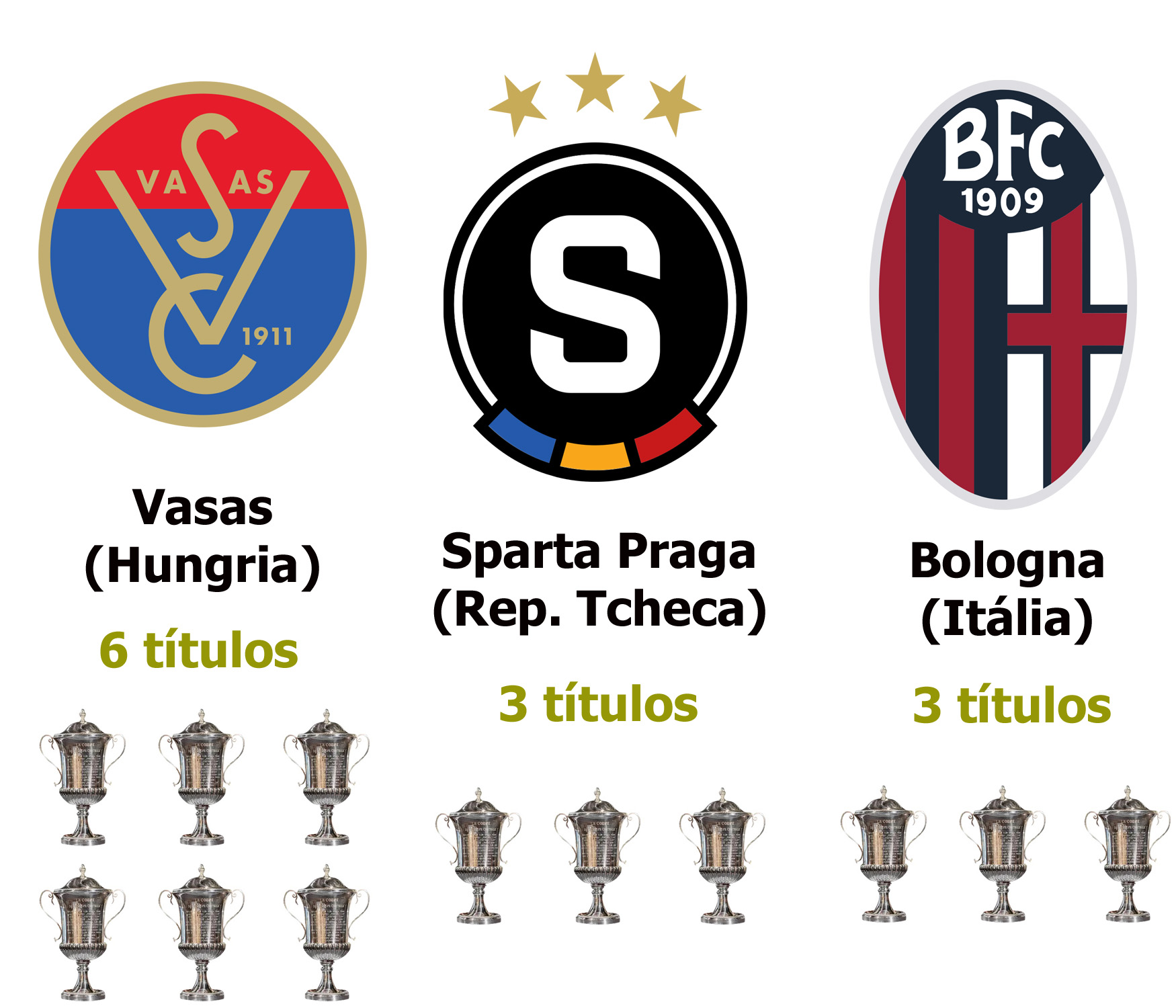 Torneios Históricos: Copa Mitropa 14 maiores campeoes copa mitropa