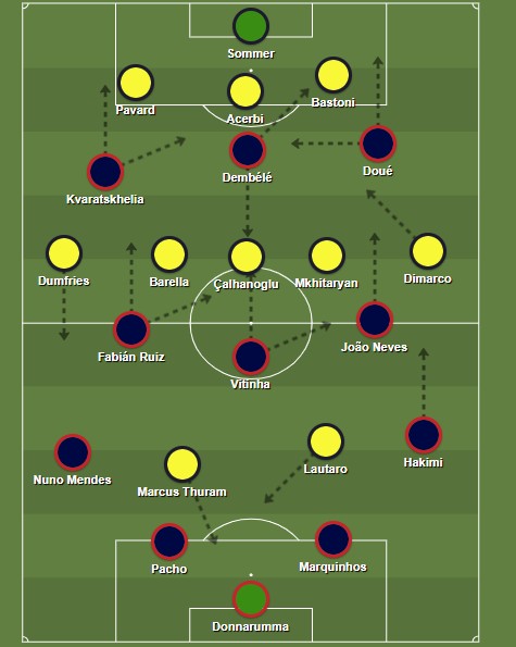 Jogos Eternos - PSG 5x0 Internazionale 2025 10 psg inter 2025 tatica