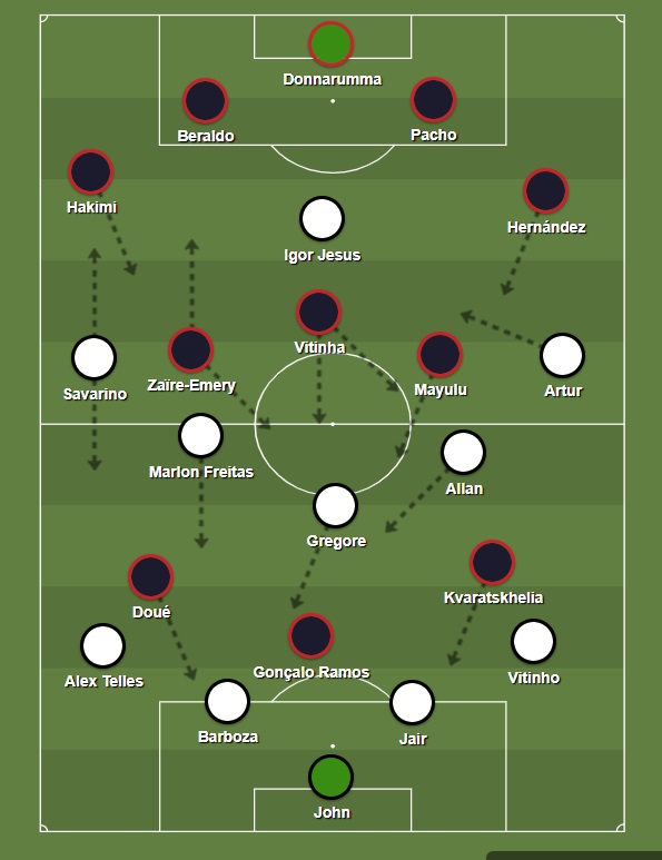 Jogos Eternos - PSG 0x1 Botafogo 2025 5 PSG BOTAFOGO TACTICS 2025