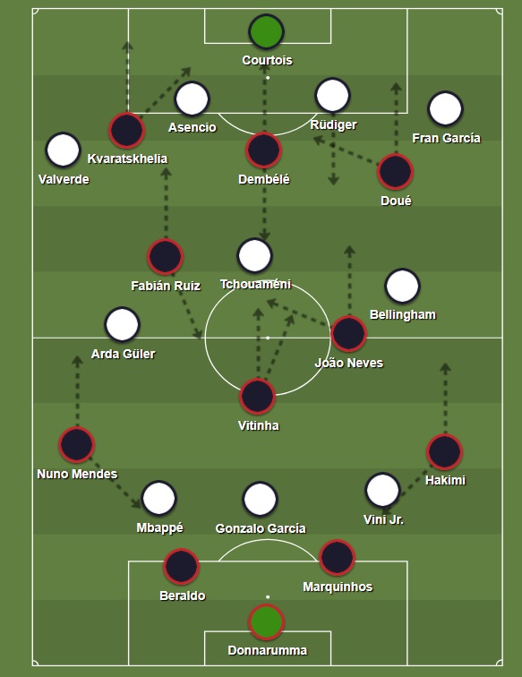 Jogos Eternos - PSG 4x0 Real Madrid 2025 7 PSG Real Madrid tactics 2025