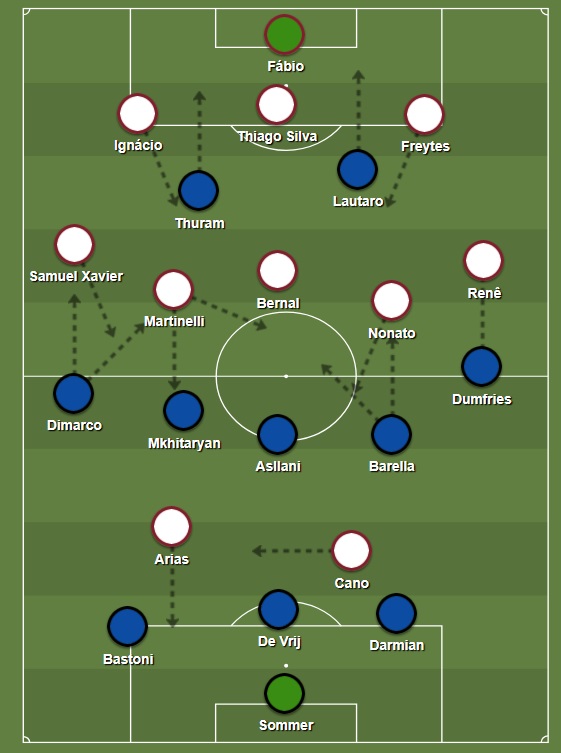 Jogos Eternos - Internazionale 0x2 Fluminense 2025 6 flu inter 2025 taticas