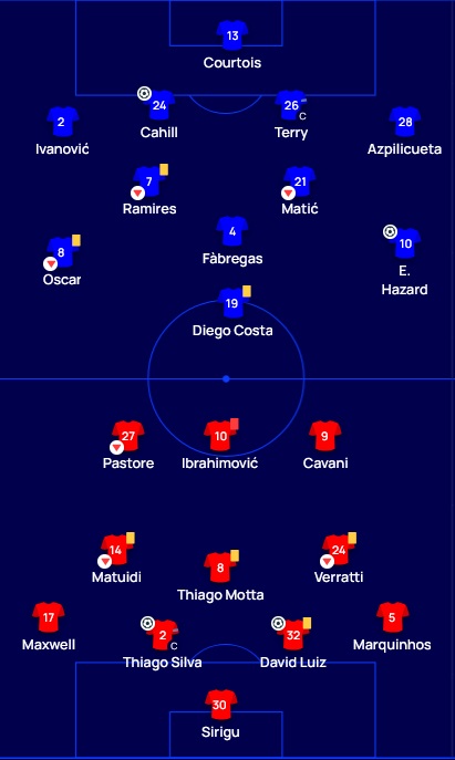 Chelsea x PSG - Grandes jogos na história 6 times 2015 psg chelsea