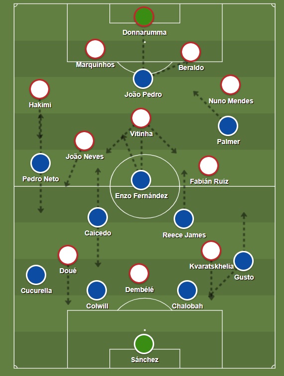 chelsea 3x0 PSG 2025 taticas