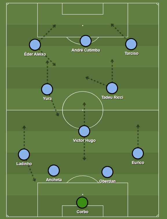 Gremio 1977 tatica