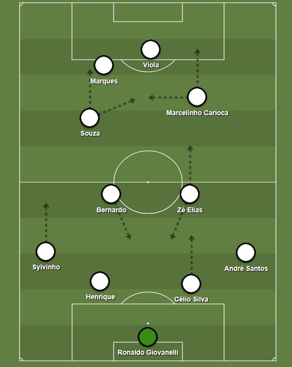 corinthians 1995 tatica
