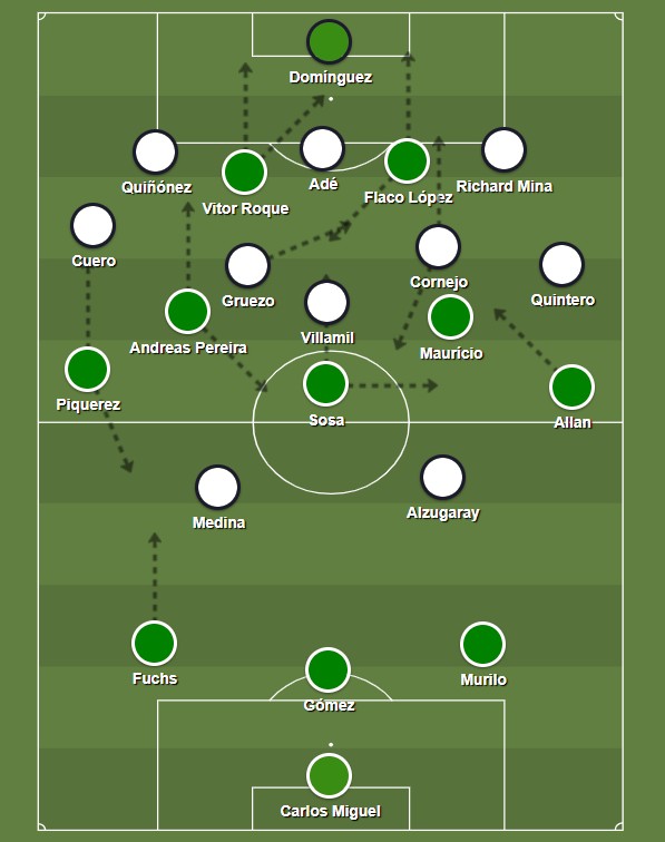 palmeiras ldu 2025 taticas