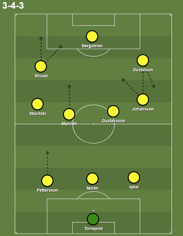 mjallby 2025 tactics