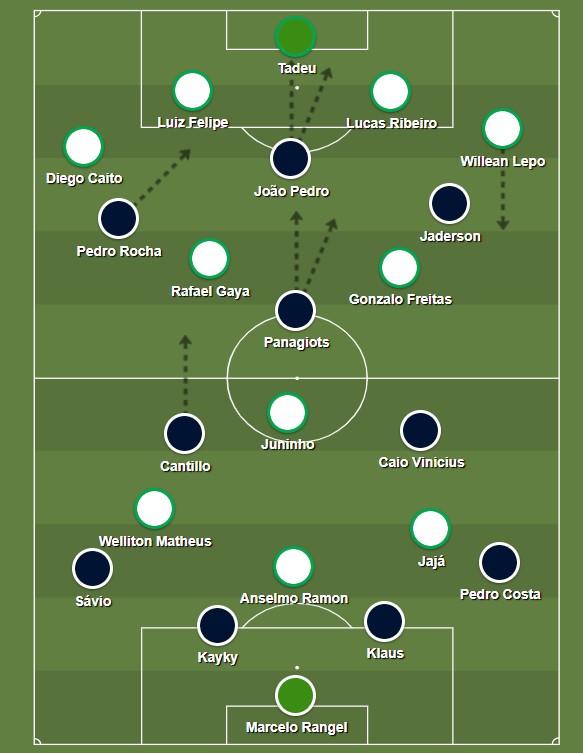 remo goias 2025 tatica