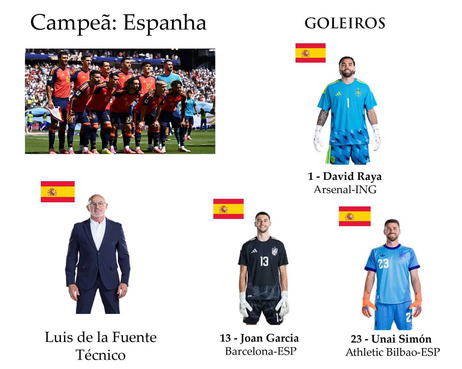 2026 GOLEIROS 1