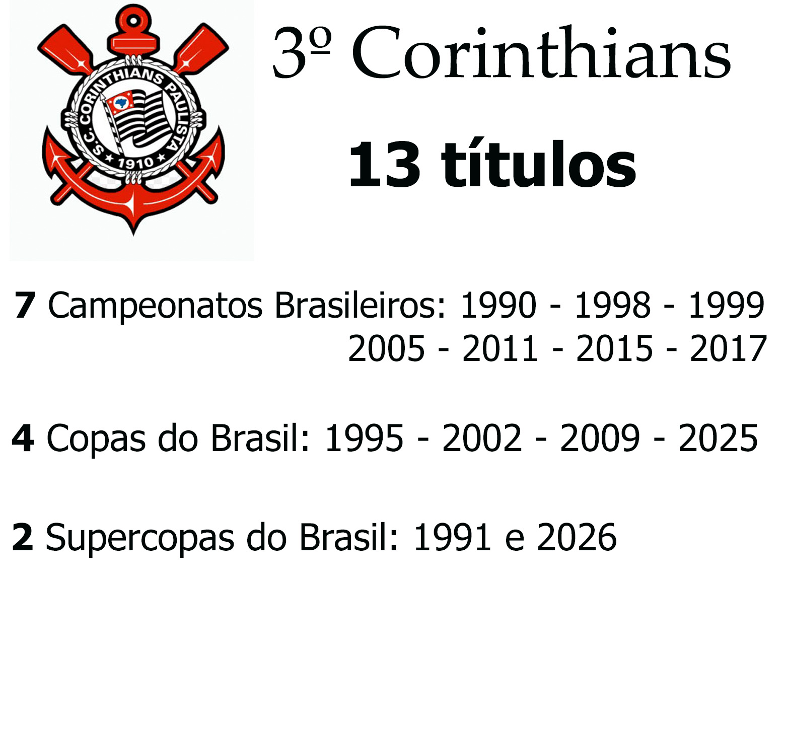3 corinthians maistitulos nacionais 2026 atualizadoo