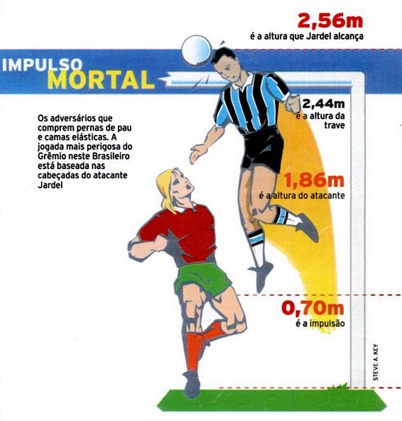 jardel impulso