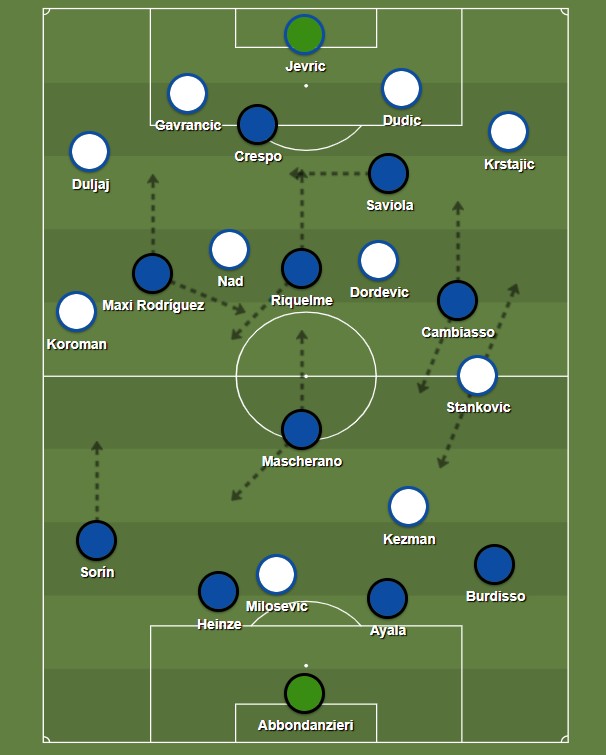 argentina 6x0 servia montenegro 2006 tatica