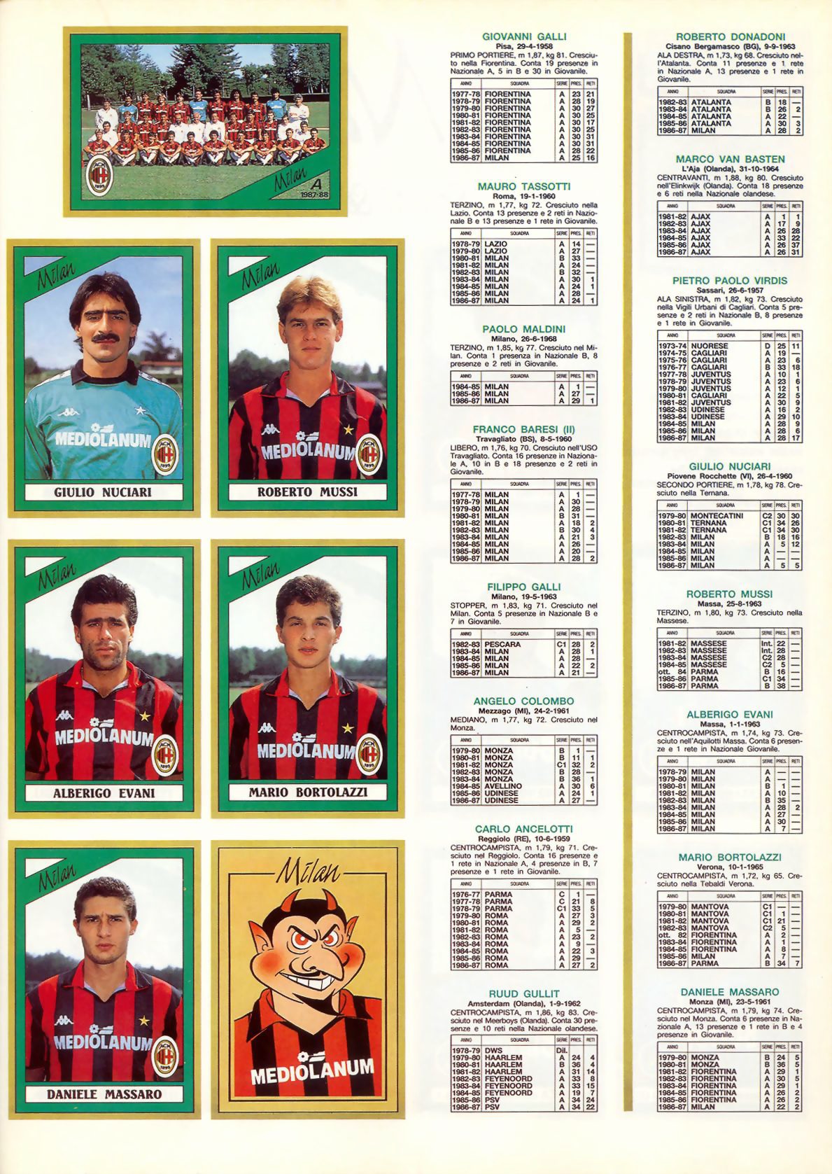 milan 1988 02