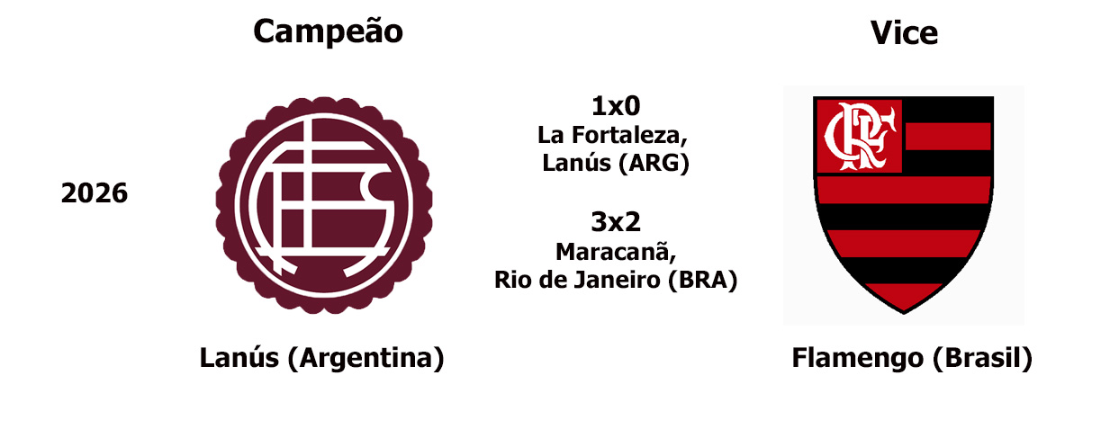 2026 recopa FLA LANUS
