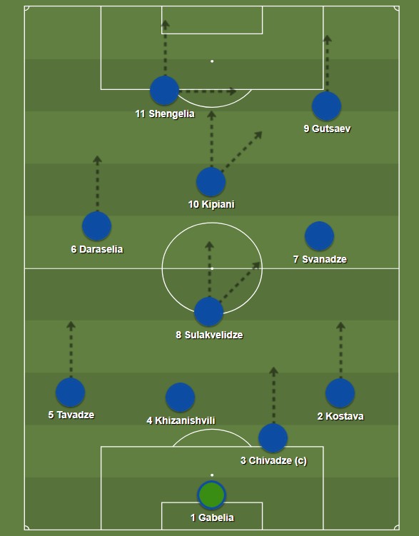 dinamo tbilisi 1981 tactics