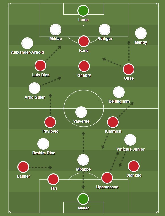 bayern 4 3 real tacticas 2026