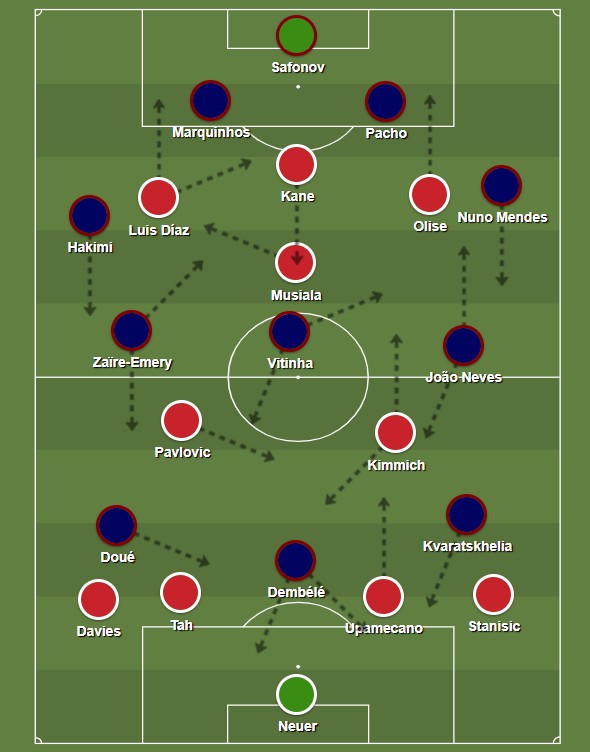 psg 5x4 bayern tactics 2026