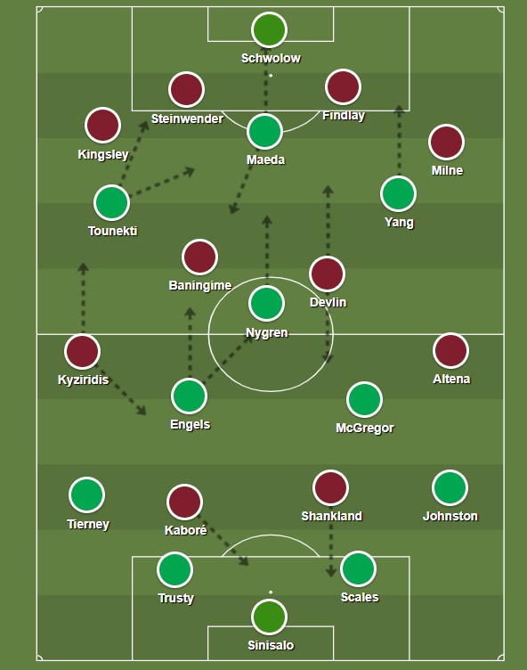 celtic hearts 2026 tactics
