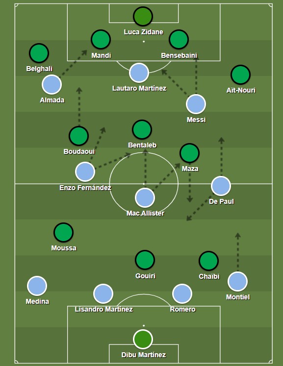 argentina 3 0 argelia 2026 tactics
