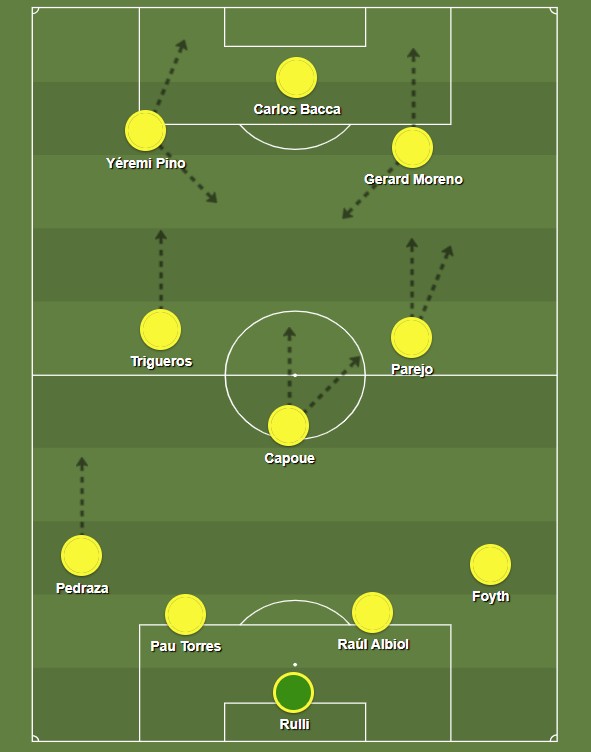villarreal 2021 tatica