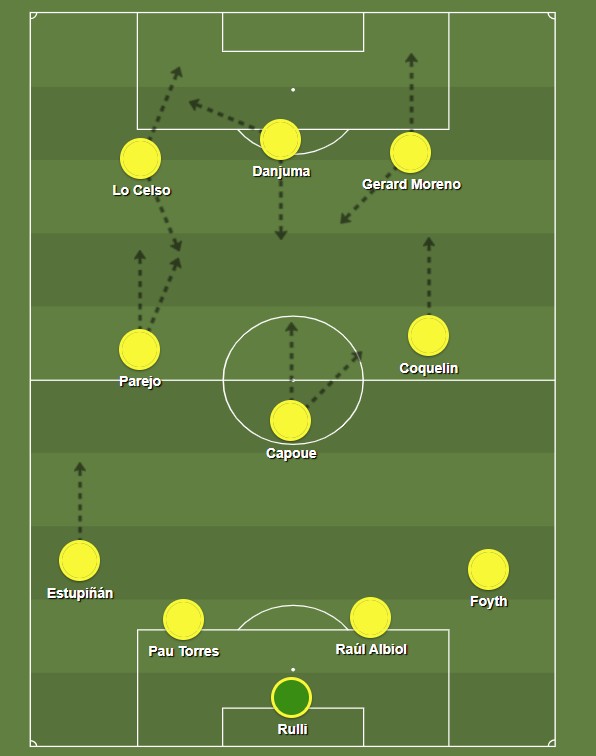 villarreal 2022 tatica UCL Bayern
