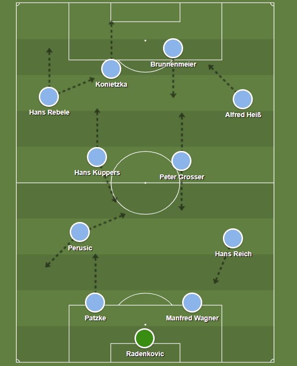 1860 Munchen 1966 tactics