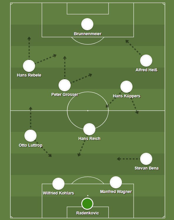 1860 munchen 1965 tactics