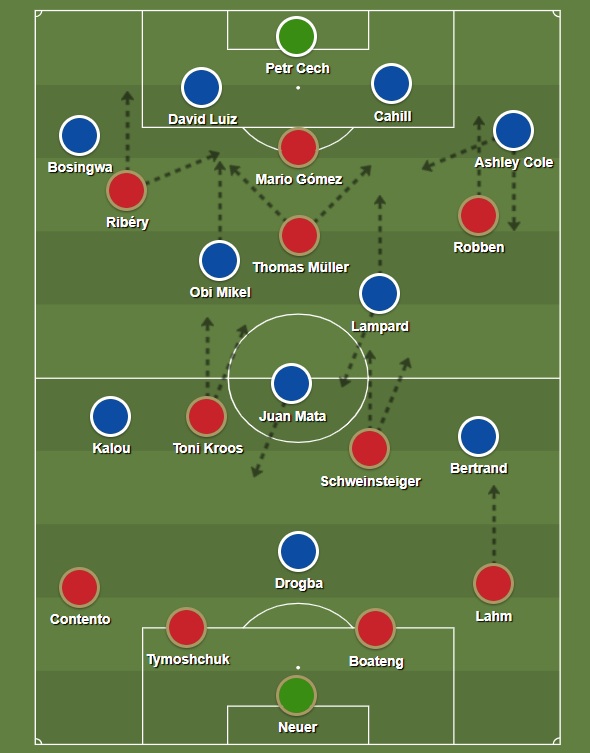 bayern chelsea 2012 taticas
